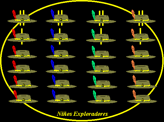 Nios Exploradores