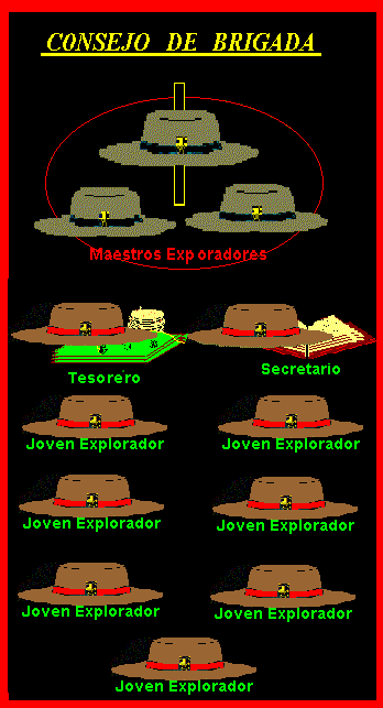 Consejo de Brigada